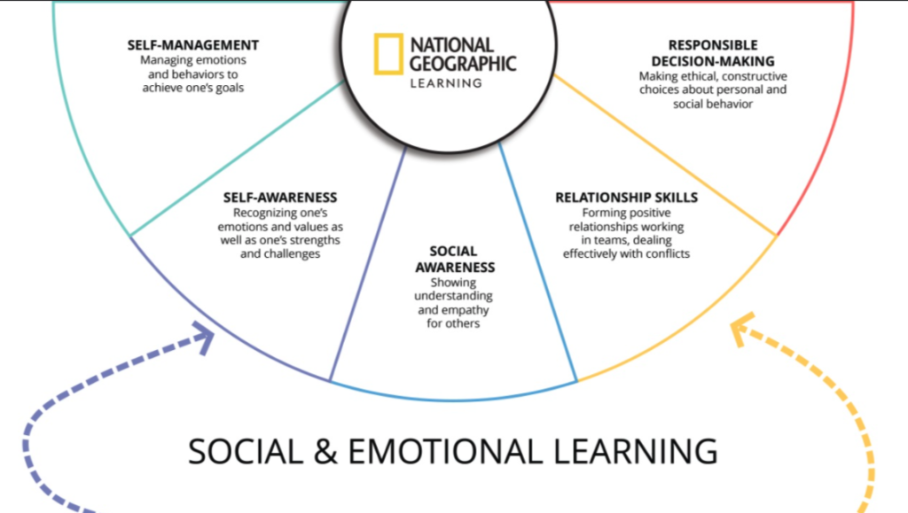 Social Emotional Learning Chart