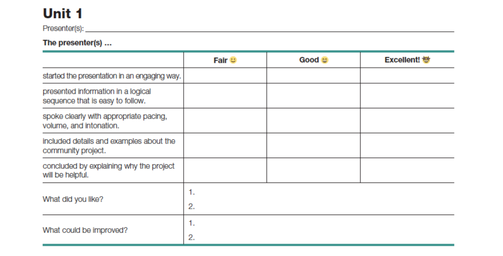 A rubric for evaluating a group presentation from 21st Century Communication, Second Edition.