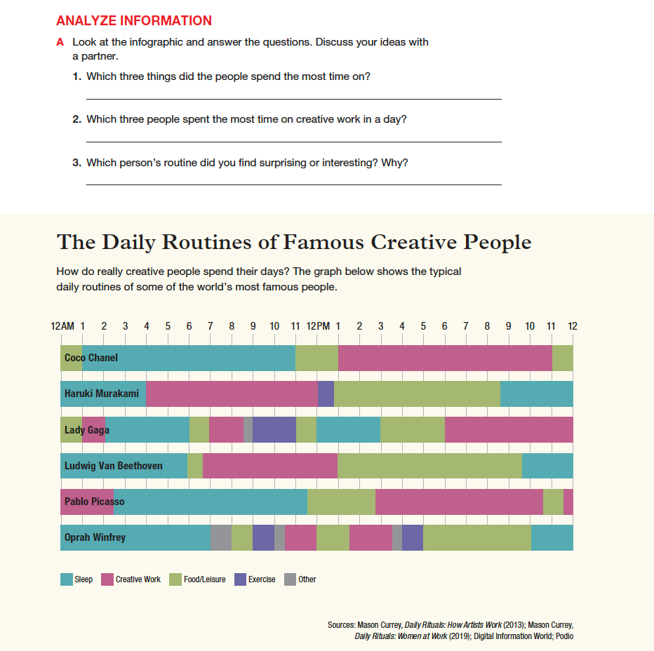 An infographic on the daily routines of famous creative people with three discussion questions.